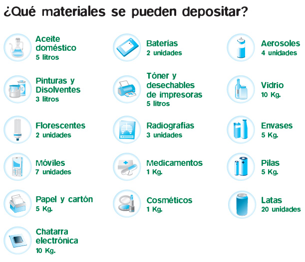 Materiales