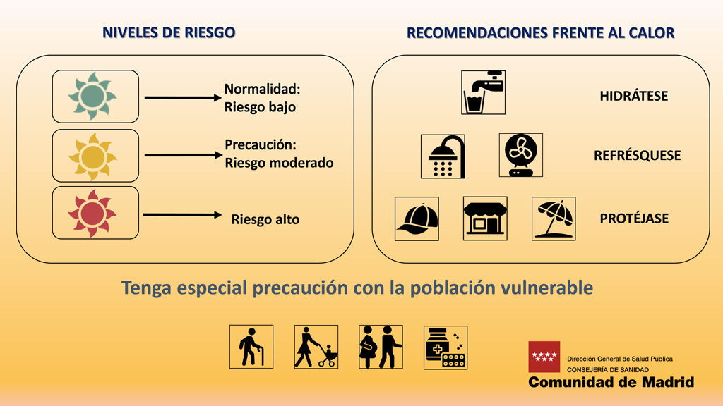 Semana de la Salud 2022