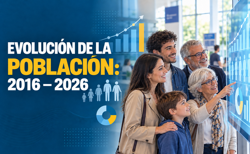 Evolución de la población: 2016 – 2026